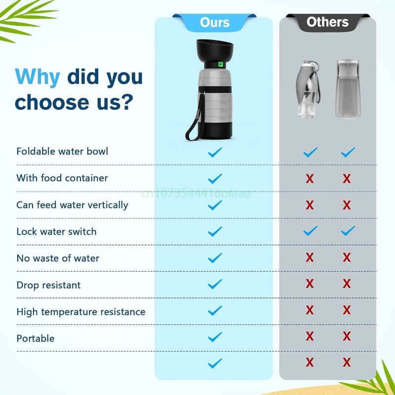 650ML Dog Water Bottle with 15 - Camping Cooking Food recension och pris